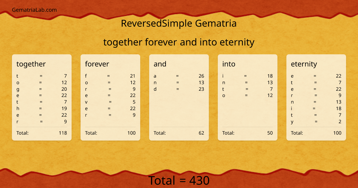 together forever and into eternity in reversedSimple Gematria